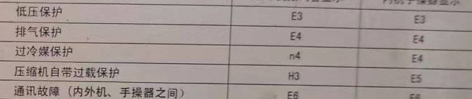 永清空调电话在哪里找